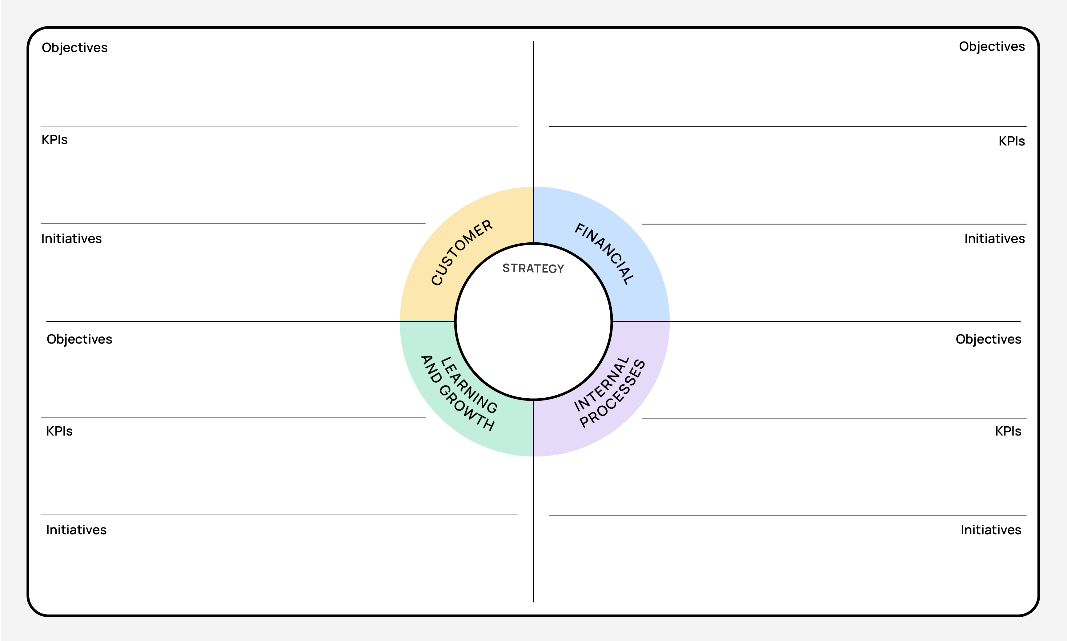 Balanced Scorecard Canvas