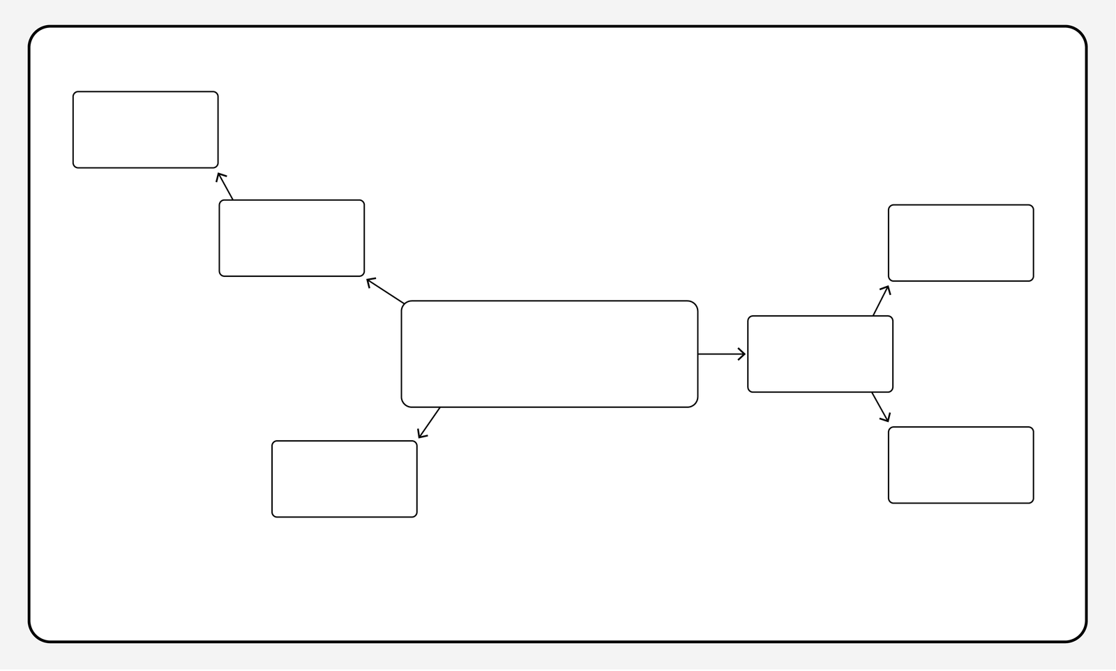 mind mapping canvas