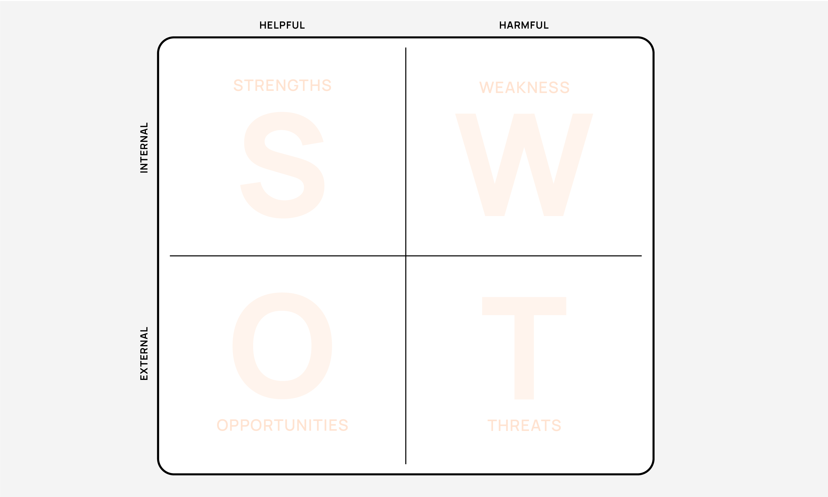 SWOT canvas