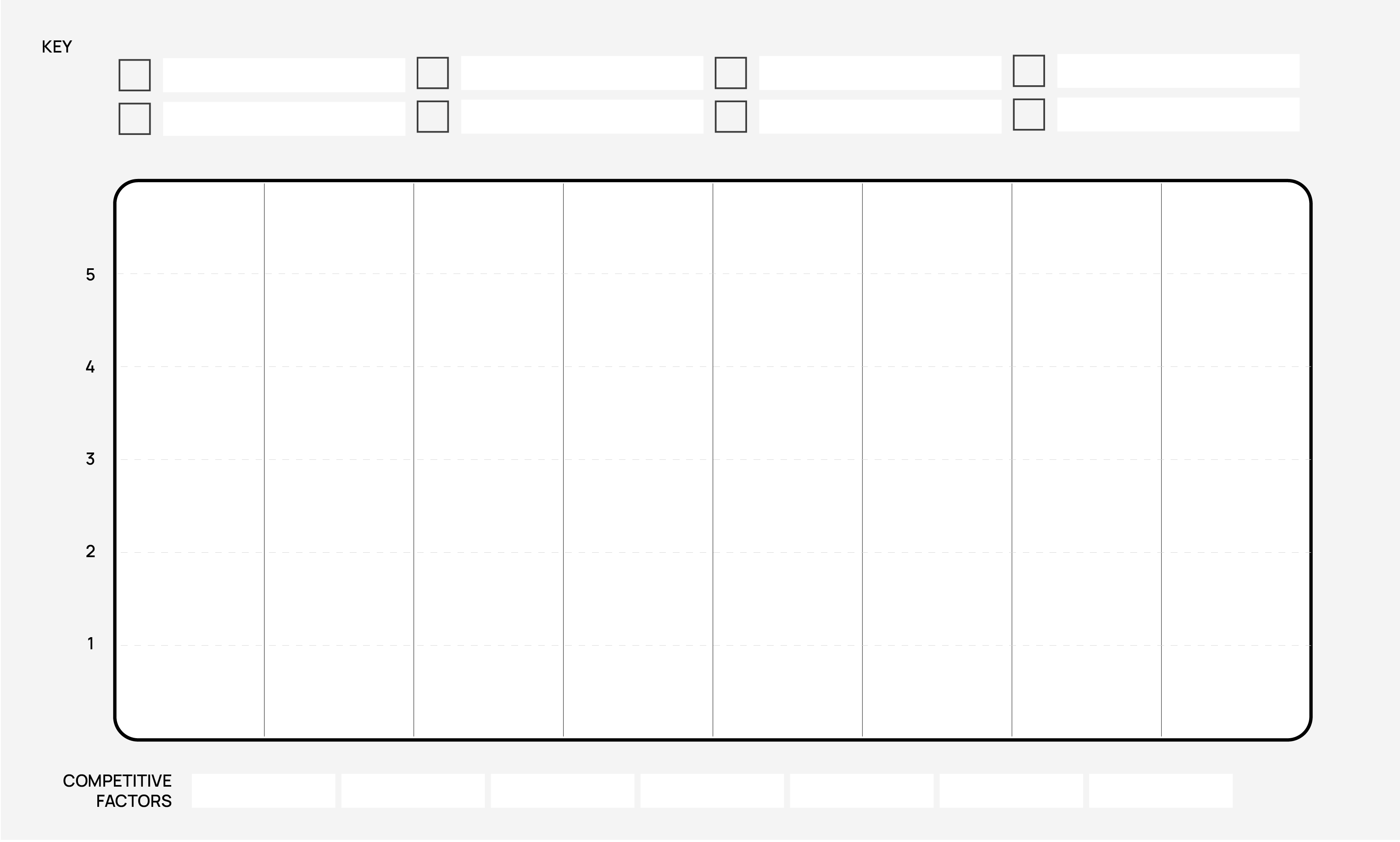 Blue Ocean Strategy Map canvas
