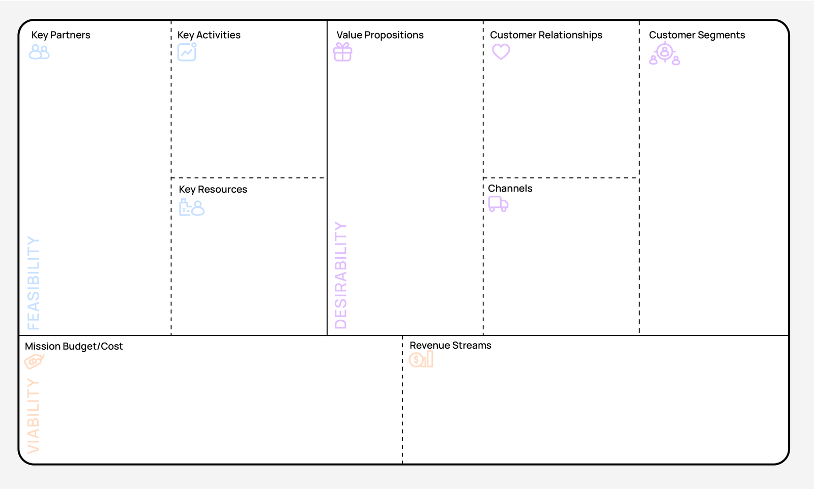 Business Model Canvas