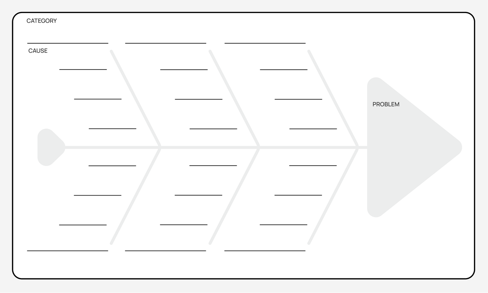 Fishbone/ Ishikawa Diagram canvas