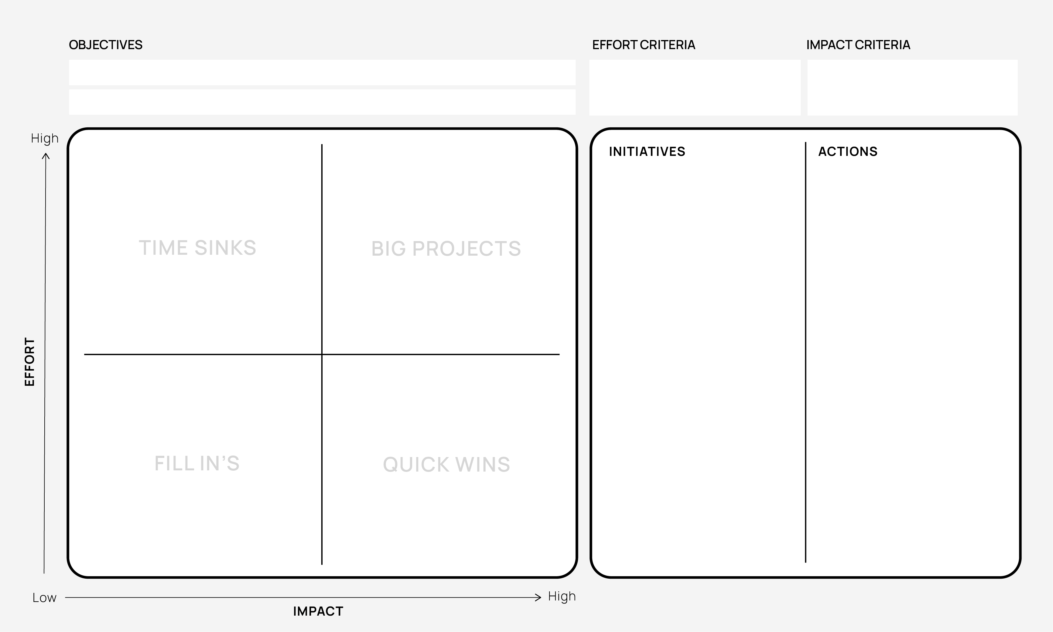 Impact/ Effort Matrix canvas