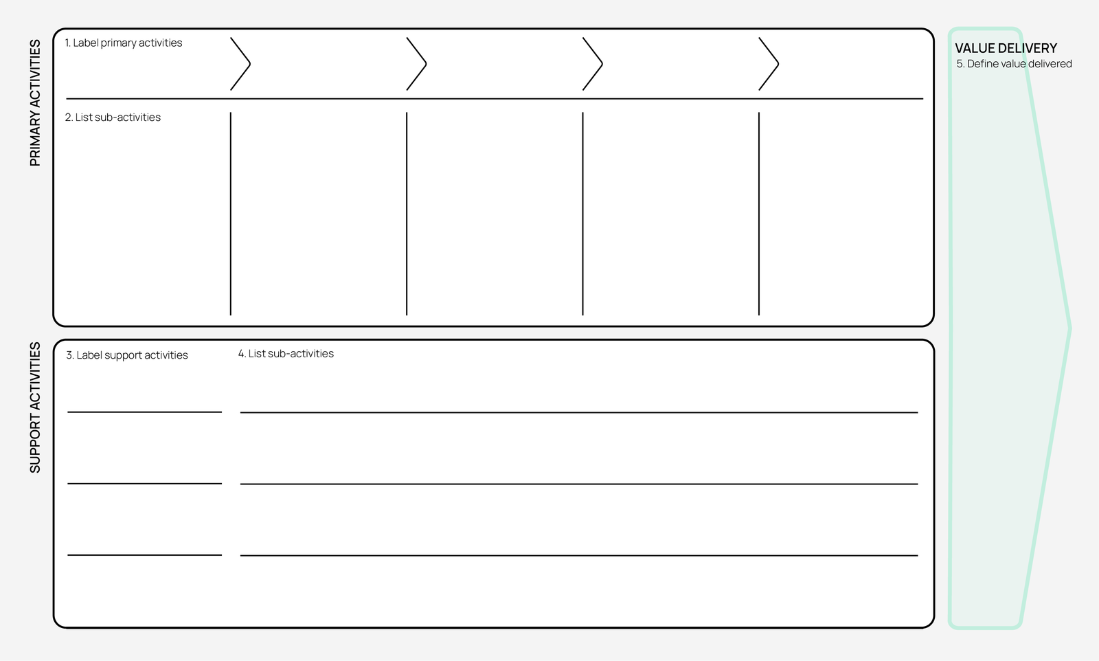 Porters Value Chain canvas