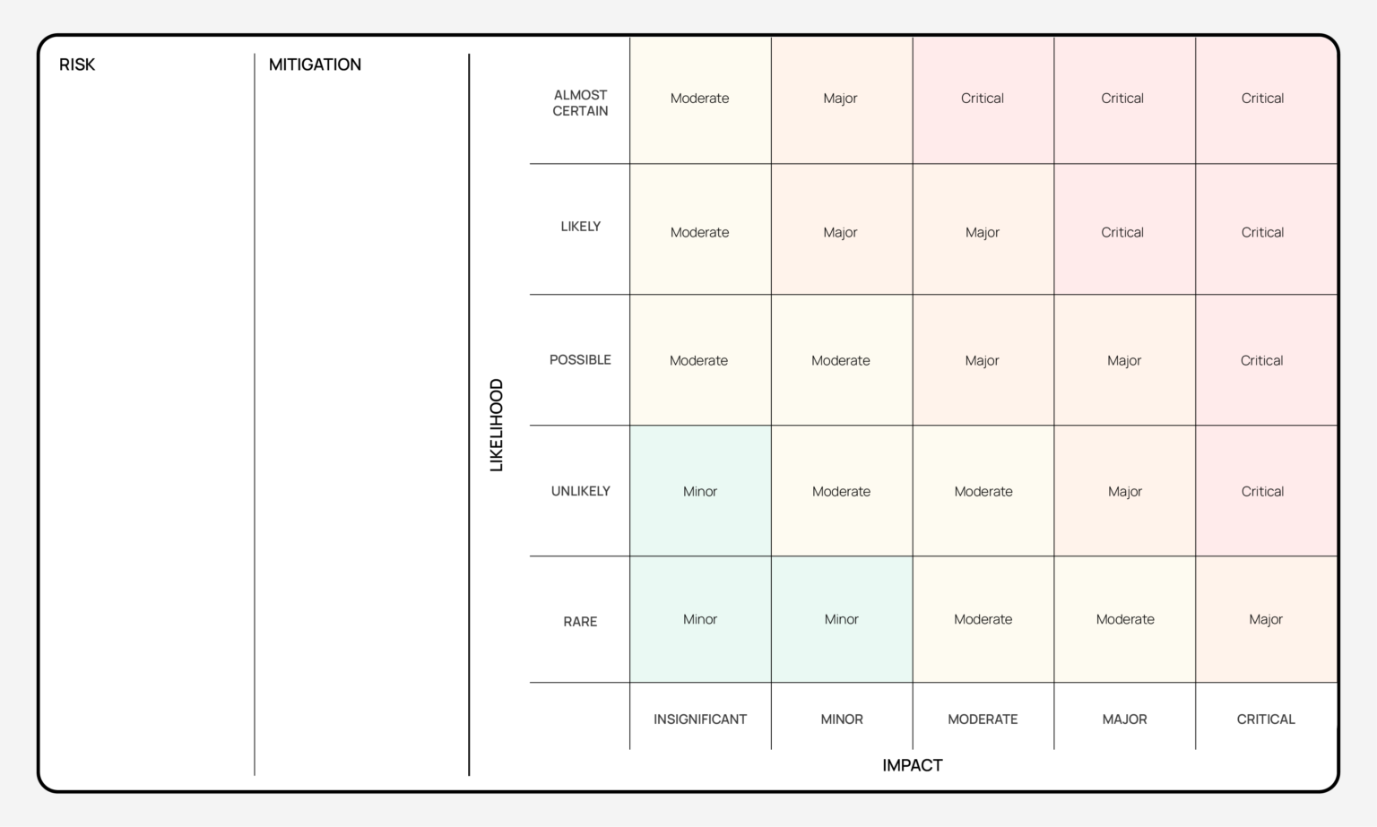 Risk Mapping – Yondar
