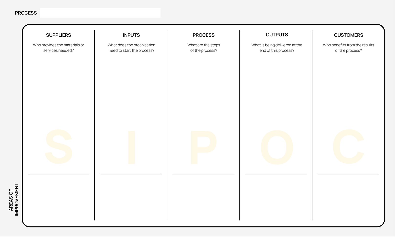 SIPOC canvas