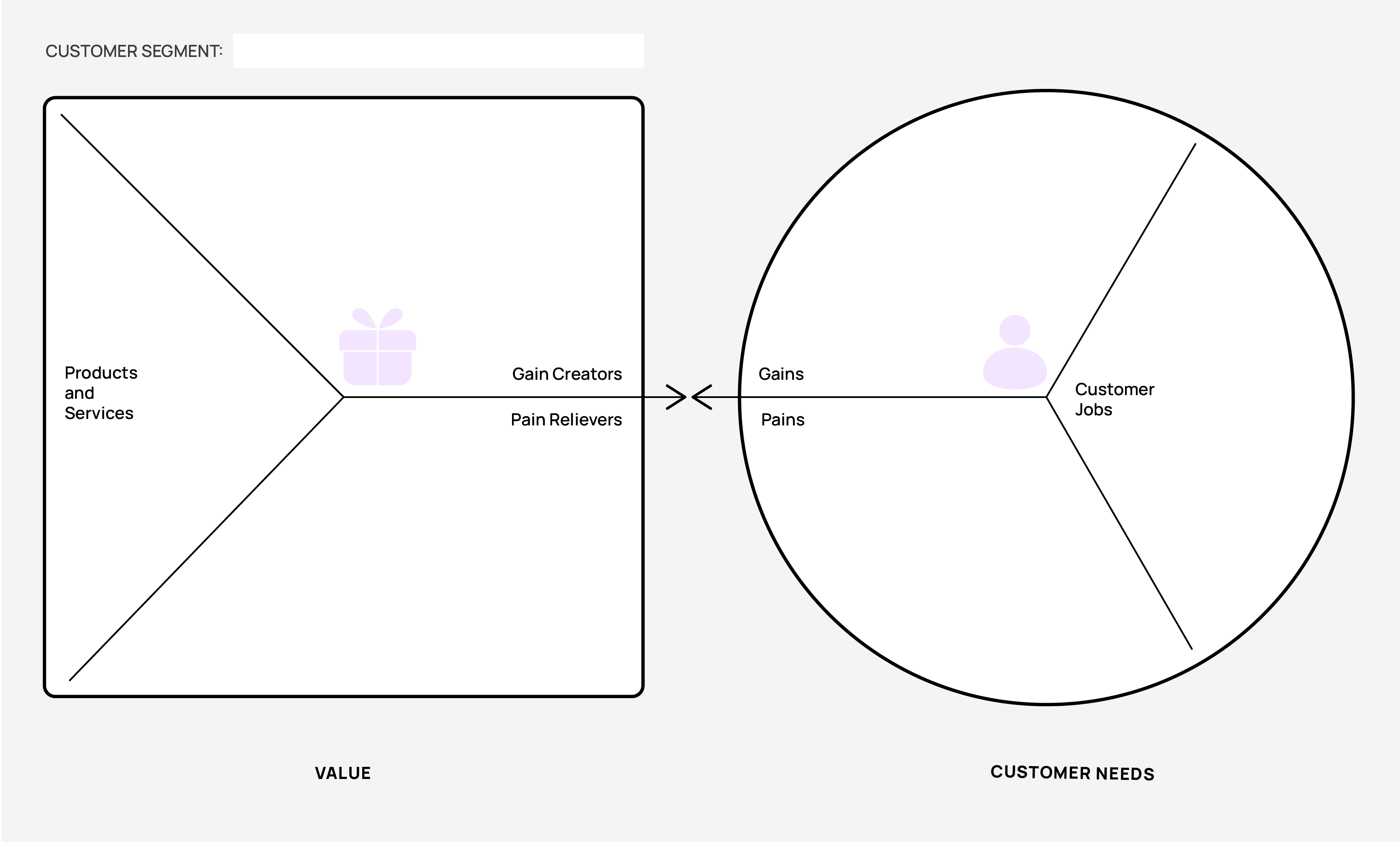 Value Prop Canvas