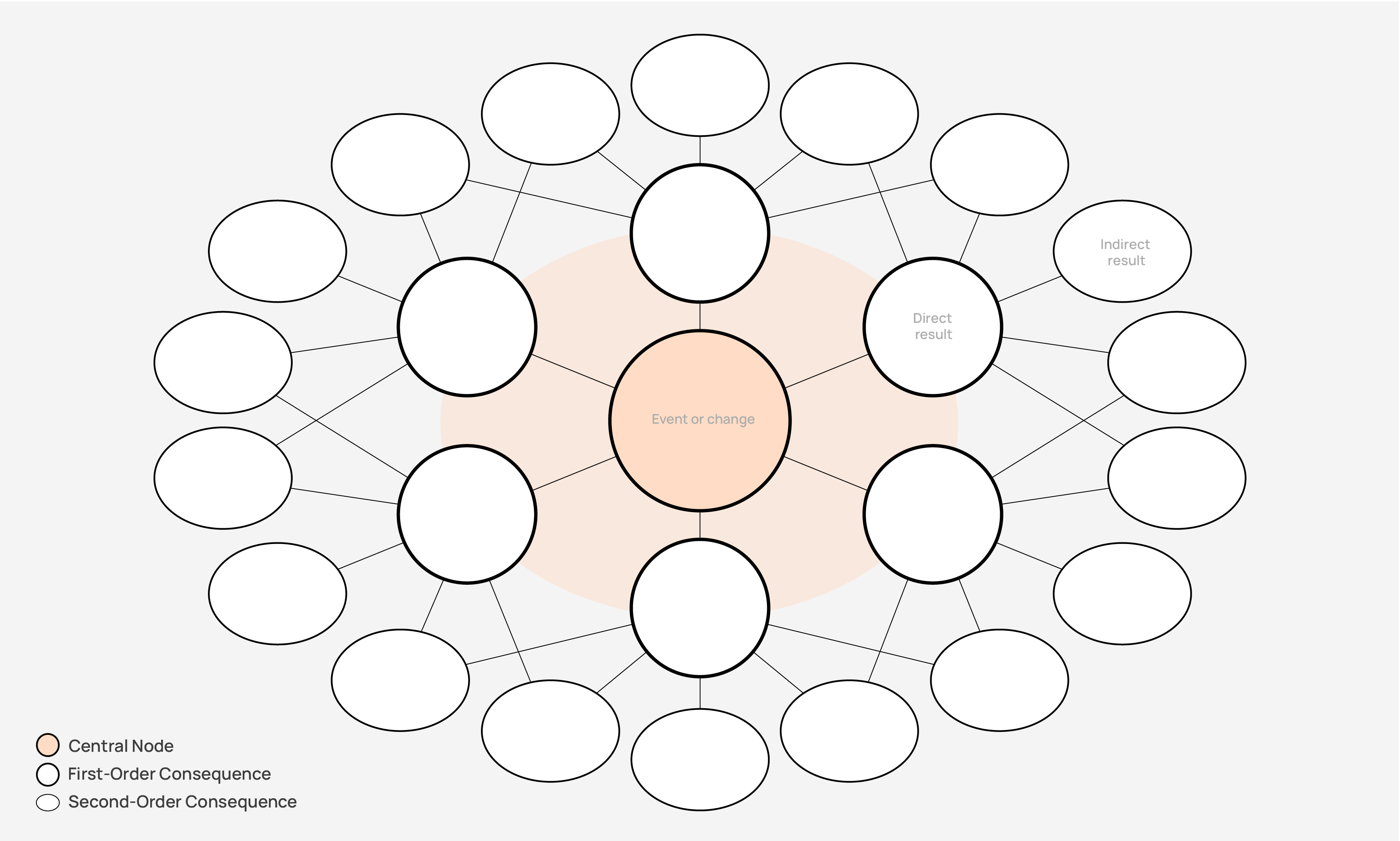 Futures wheel canvas
